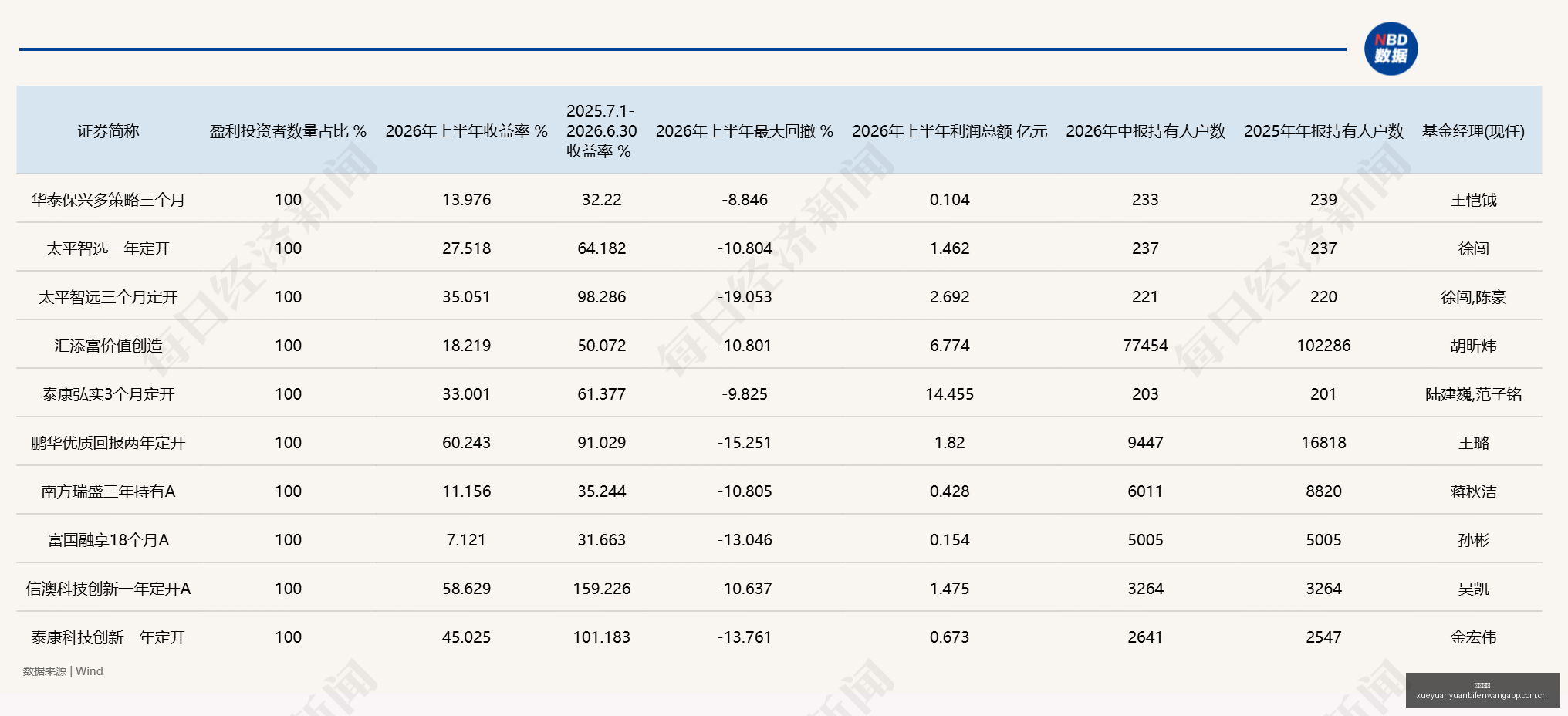 小米车载对,讲神器发布,享免费流量,欧宝体育,欧宝体育官网,欧宝体育app,欧宝体育平台